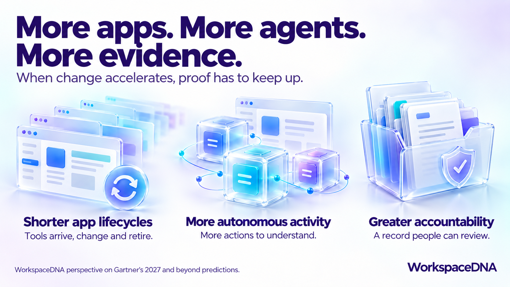 More apps. More agents. More evidence. Shorter app lifecycles, more autonomous activity and greater accountability: when change accelerates, proof has to keep up.