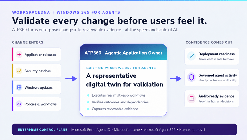 ATP360_W365_for_Agents_graphic_revised