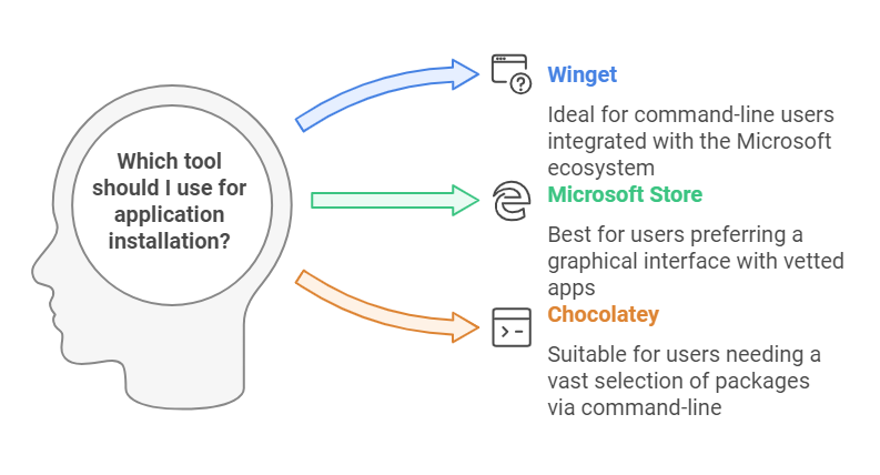 A diagram of a diagram
Description automatically generated