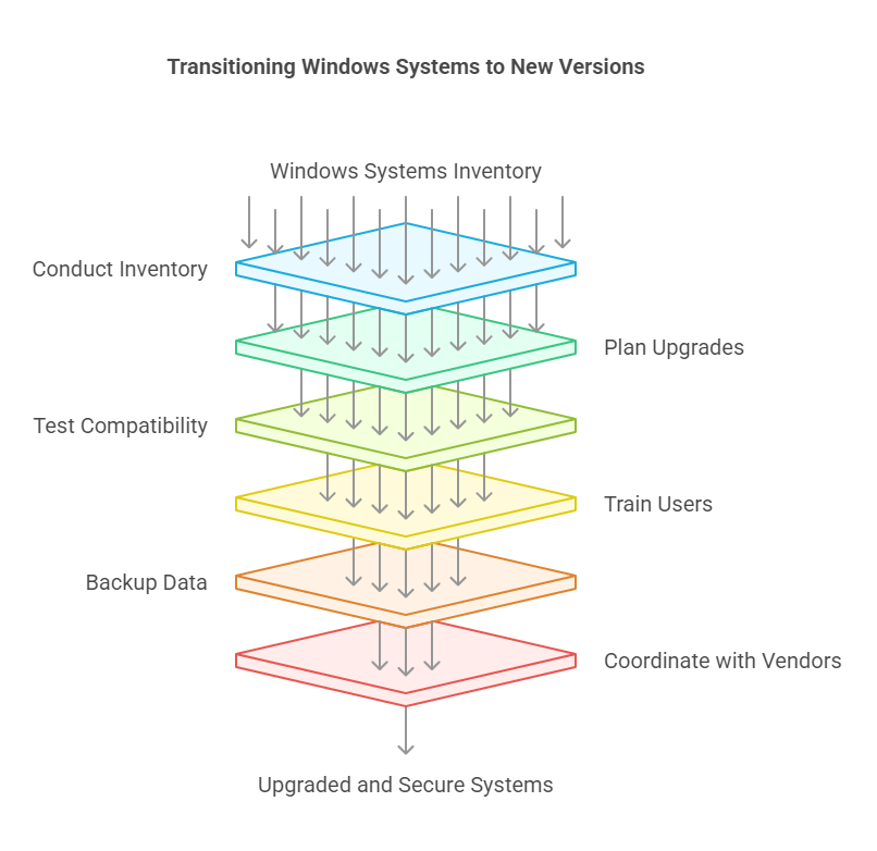 A diagram of a system
Description automatically generated