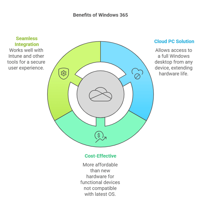 A diagram of a software company
Description automatically generated