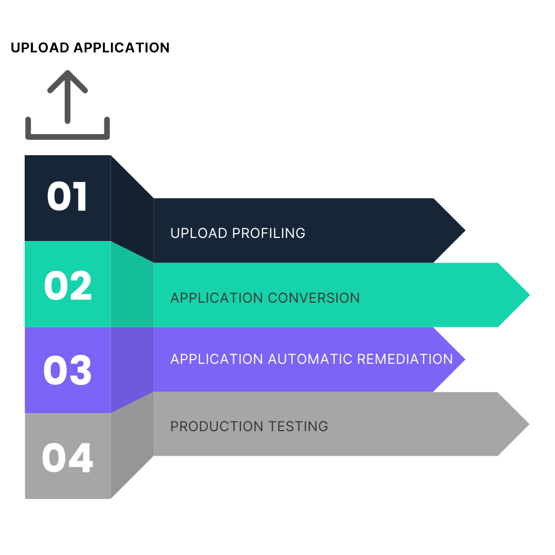 app modernize diagram app modernize diagram