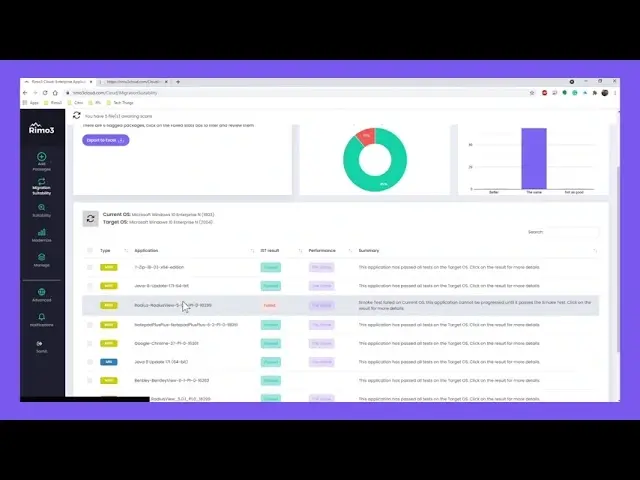 Image for WorkspaceDNA Cloud Demo